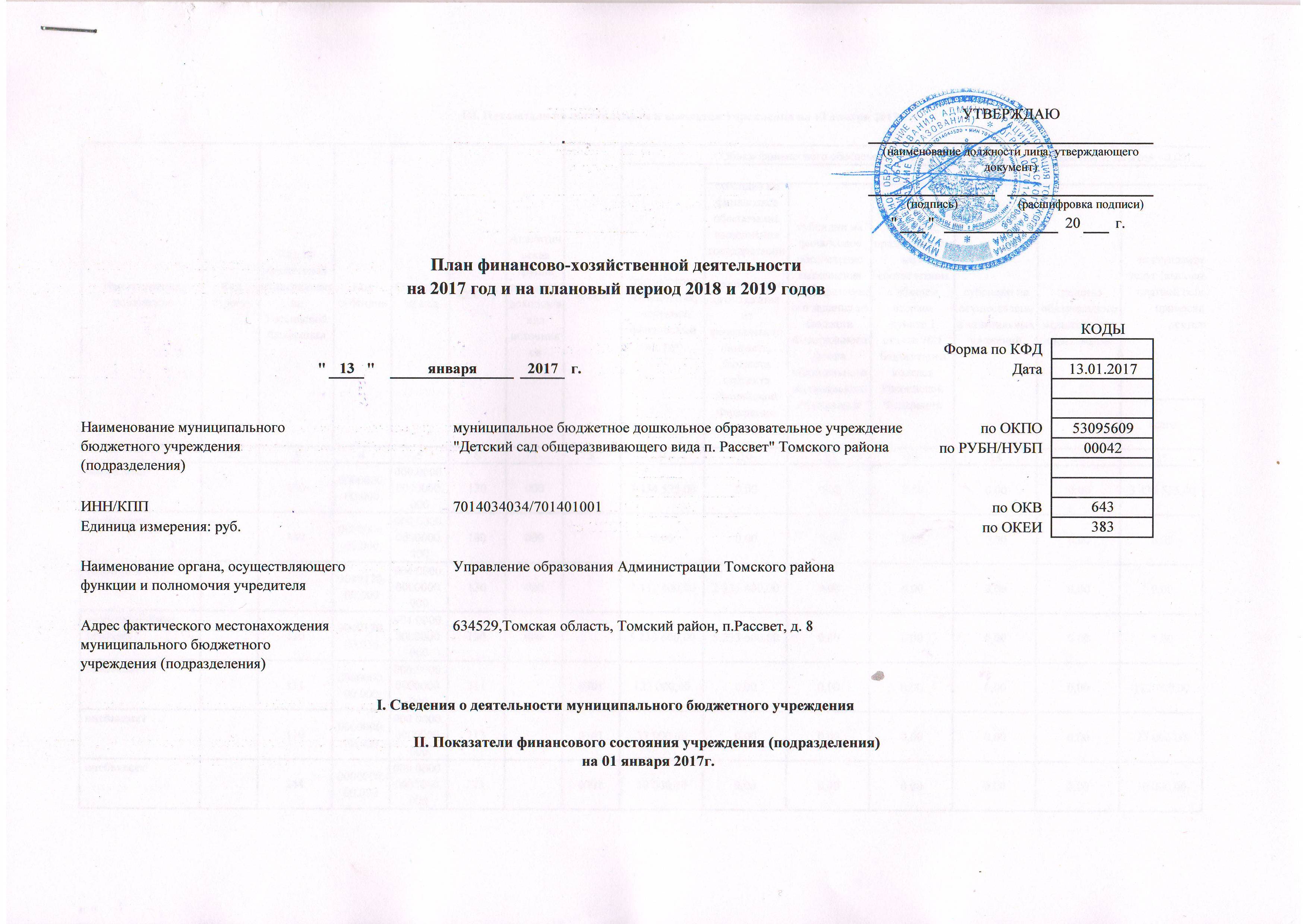 Обоснование расходов плана финансово хозяйственной деятельности 2020